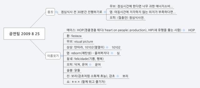 공연팀 2009 8 25.jpg